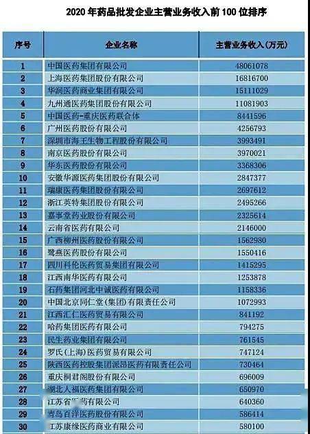 医药流通排名_湖南医药学院(2)