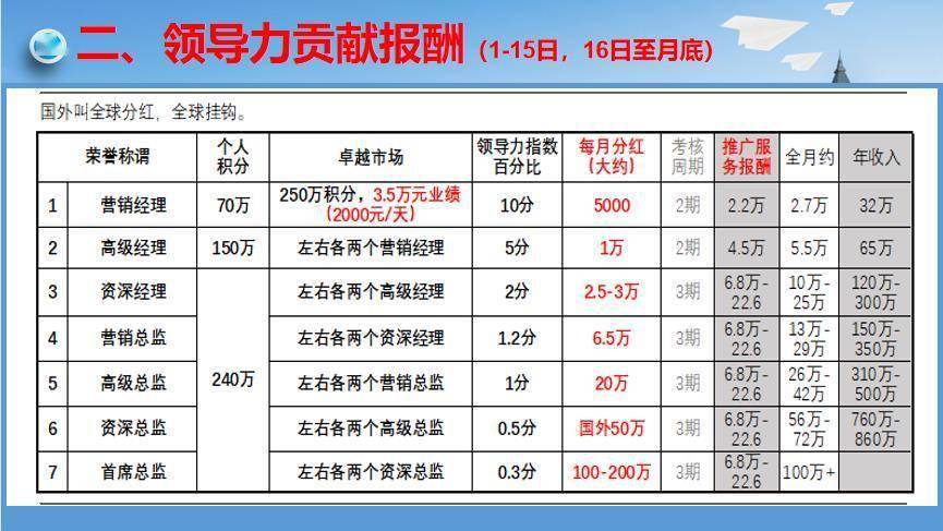 艾多美被曝存7级经销商制度 遭四千多人次投诉涉嫌传销(图3)