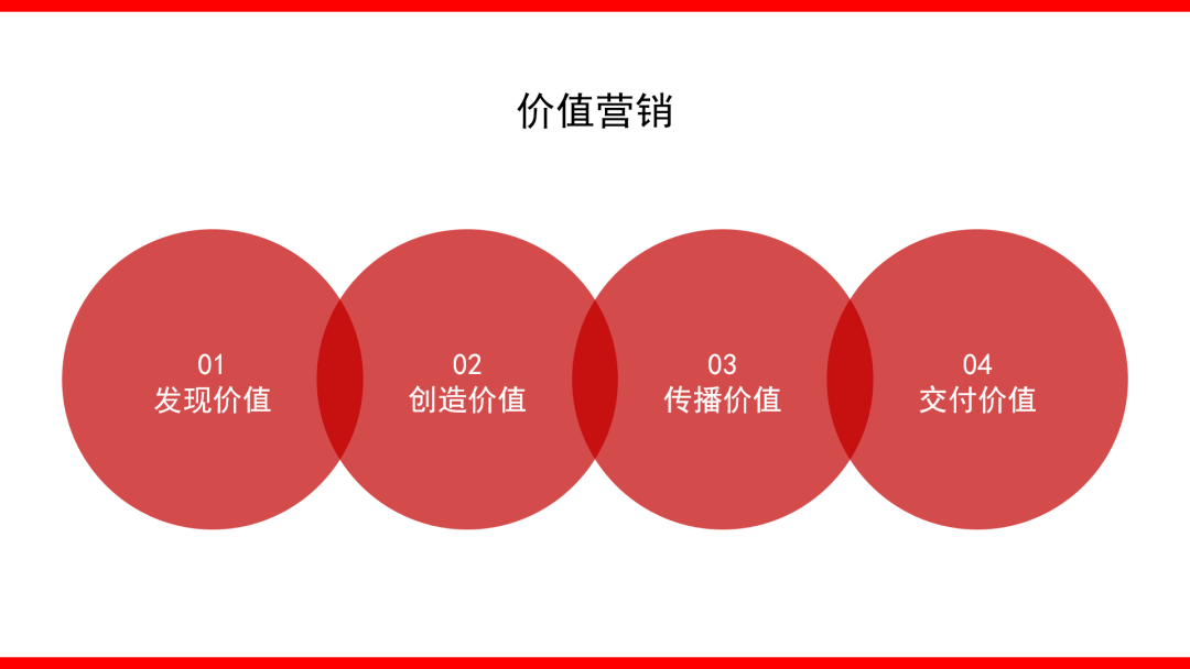 如何撰写整合营销传播全案?4.