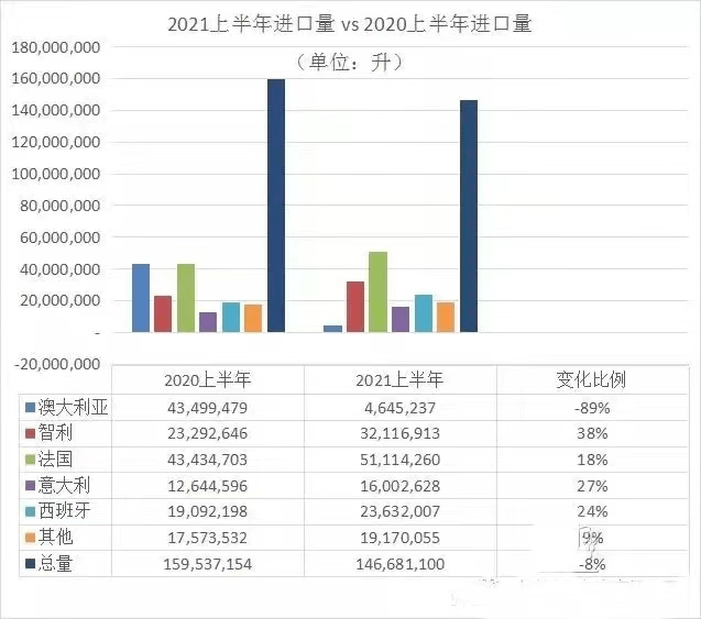 进口国排名_各国的最大进口国(3)