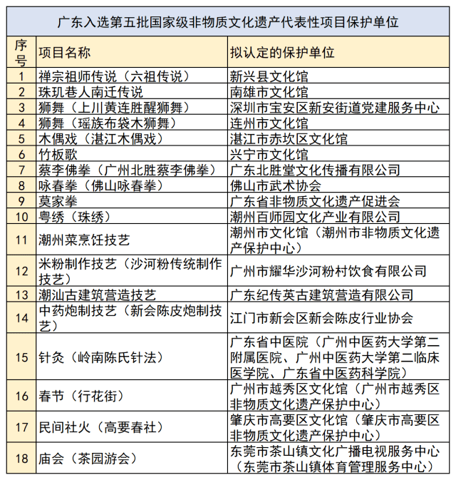 珠海市人口有多少2021_外地人在珠海买房最新政策2021(2)