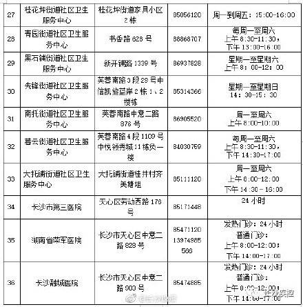 检测|215家！长沙市最新最全新冠病毒核酸检测采样点