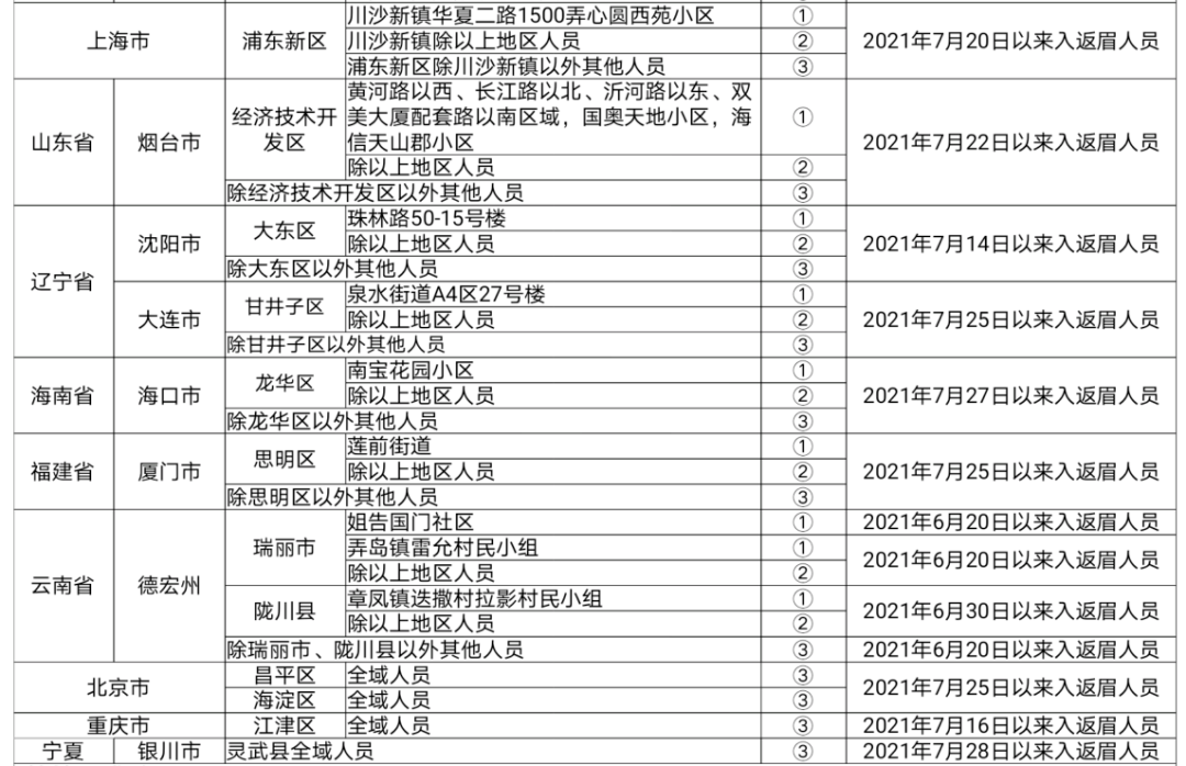 重点人口管理_中欧 防疫 眉山市新冠肺炎疫情防控重点人员分类管理措施一览