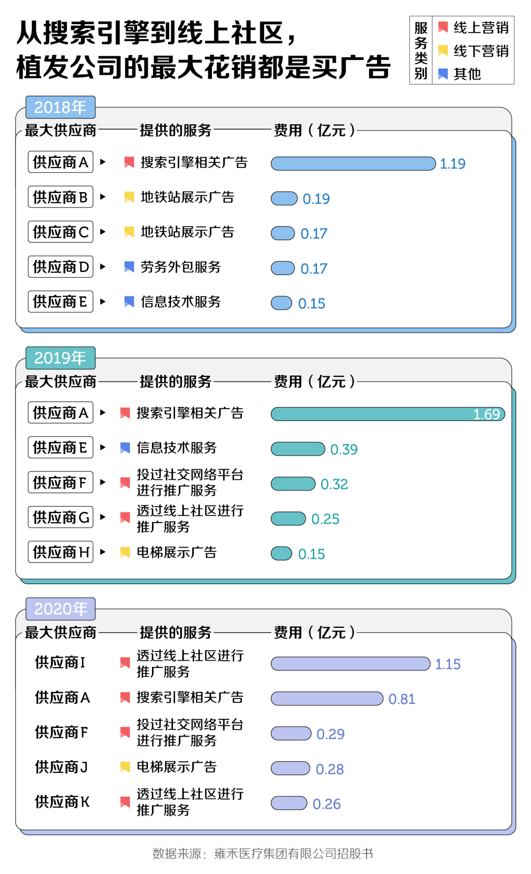 单位|年轻人秃了，这家公司却赚翻了
