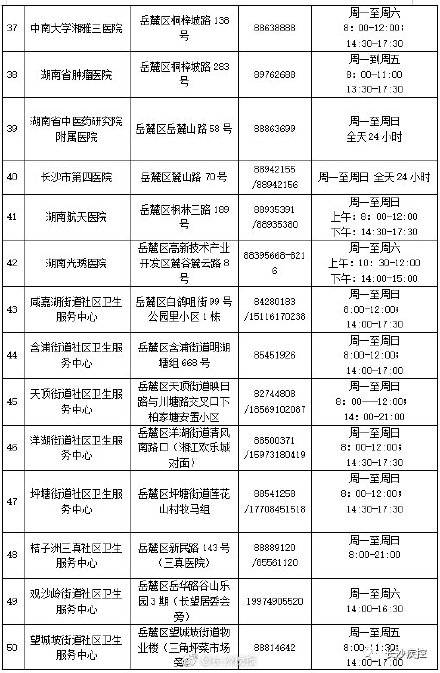 检测|215家！长沙市最新最全新冠病毒核酸检测采样点