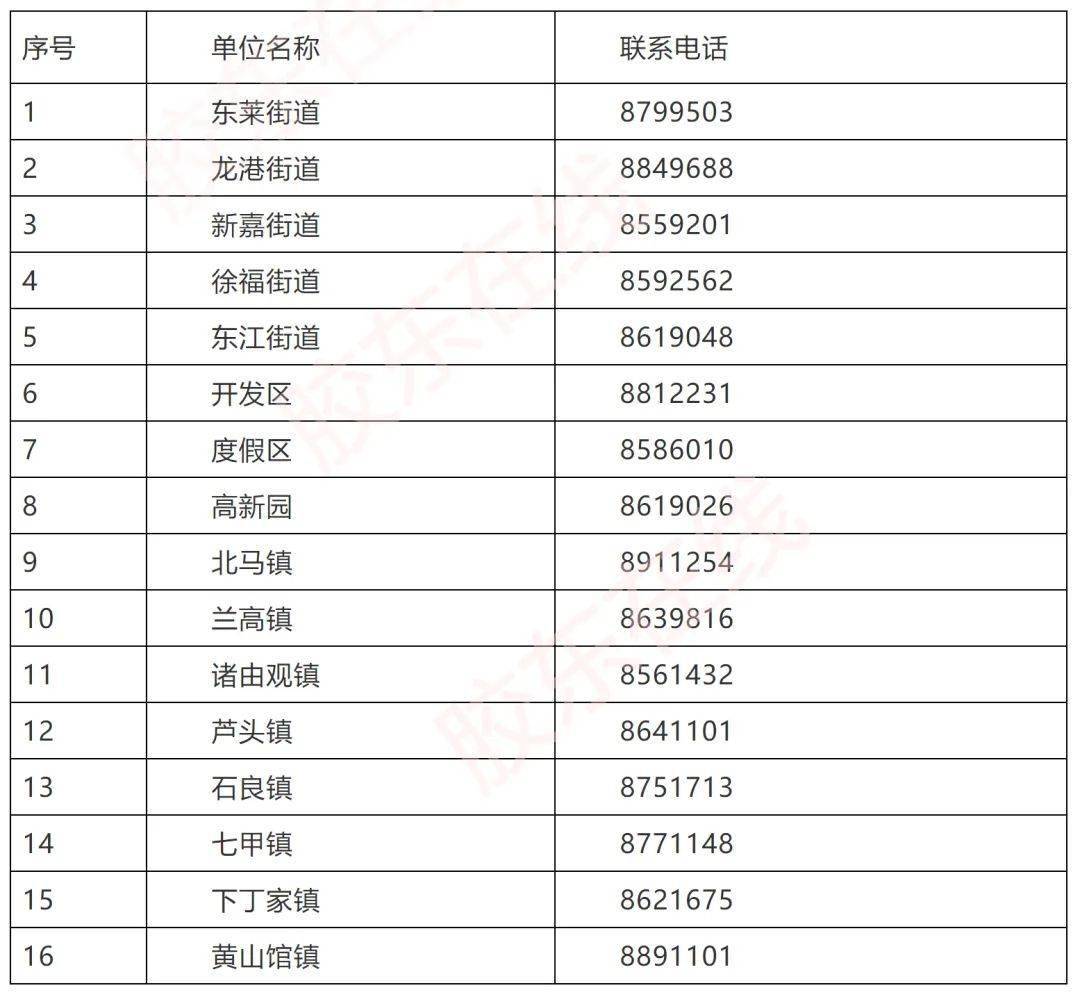 开发区|牟平·蓬莱·龙口·栖霞·海阳·莱州全员检测！开发区确诊4例轻型病例！