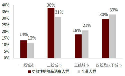 品牌|赛道研究：功效性护肤品 功效为王，国货担当