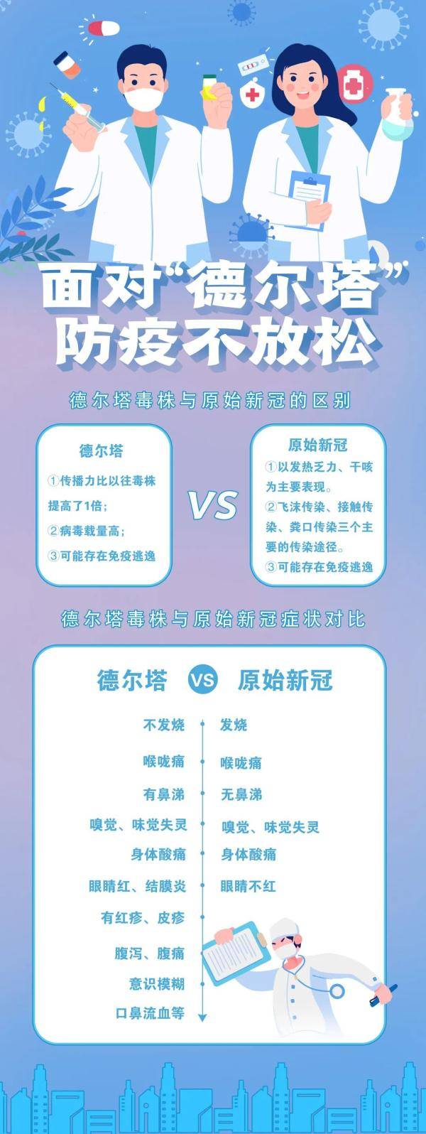 病毒|防疫小知识！新冠肺炎新旧症状对比