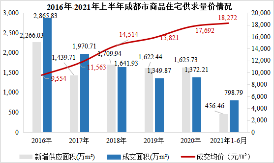 成都市龙泉驿区2020年上半年gdp_热点丨2020年龙泉驿区GDP实现1355.2亿元,同比增长3.9(2)