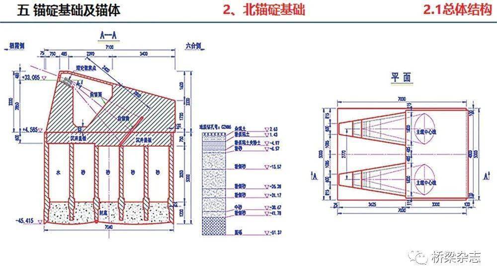 具有跨度大,寬跨比小,技術複雜,結構相對輕柔,橋樑造型優美的特點