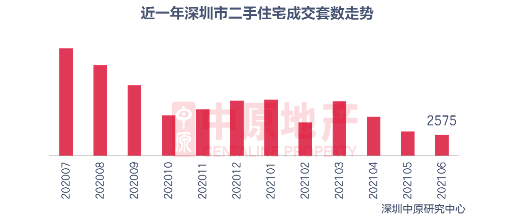 深圳2021年gdp_深圳2021年一季度10 1区GDP排名来了 各区重点片区及项目曝光