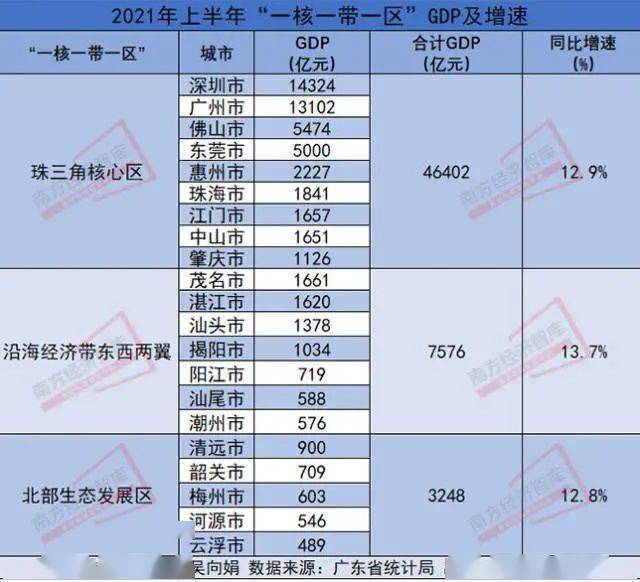 五大城市gdp_广州城市夜景,广州塔,东塔,西塔,珠江新城