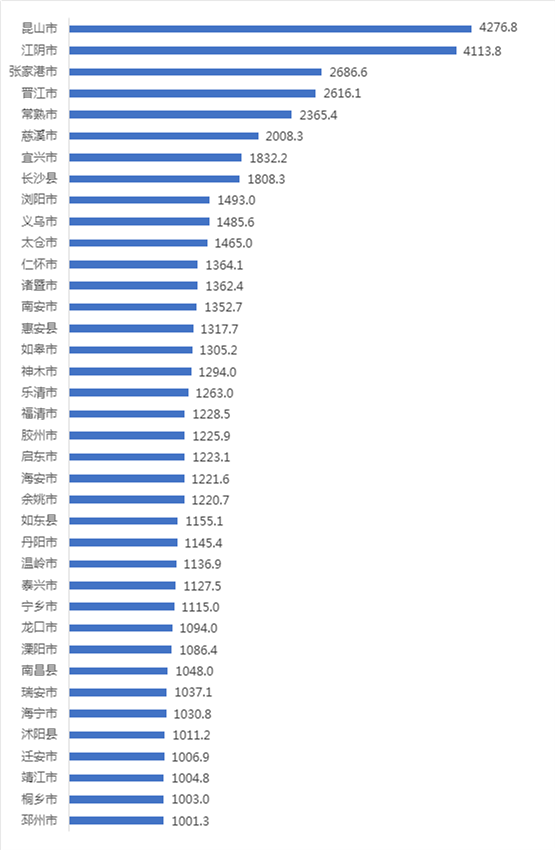 邳州2020年gdp是多少_徐州及各区县2020年GDP排名出炉
