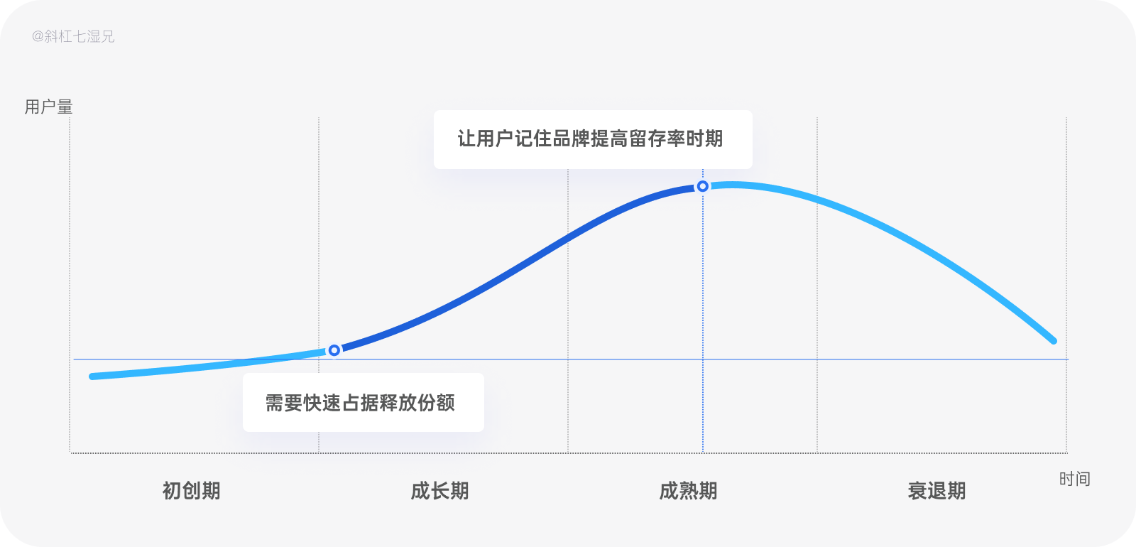 企业|品牌设计｜互联网行业中的品牌（2）