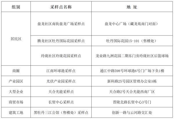 居民|最新消息：常州多地将开展全员核酸检测应急演练！