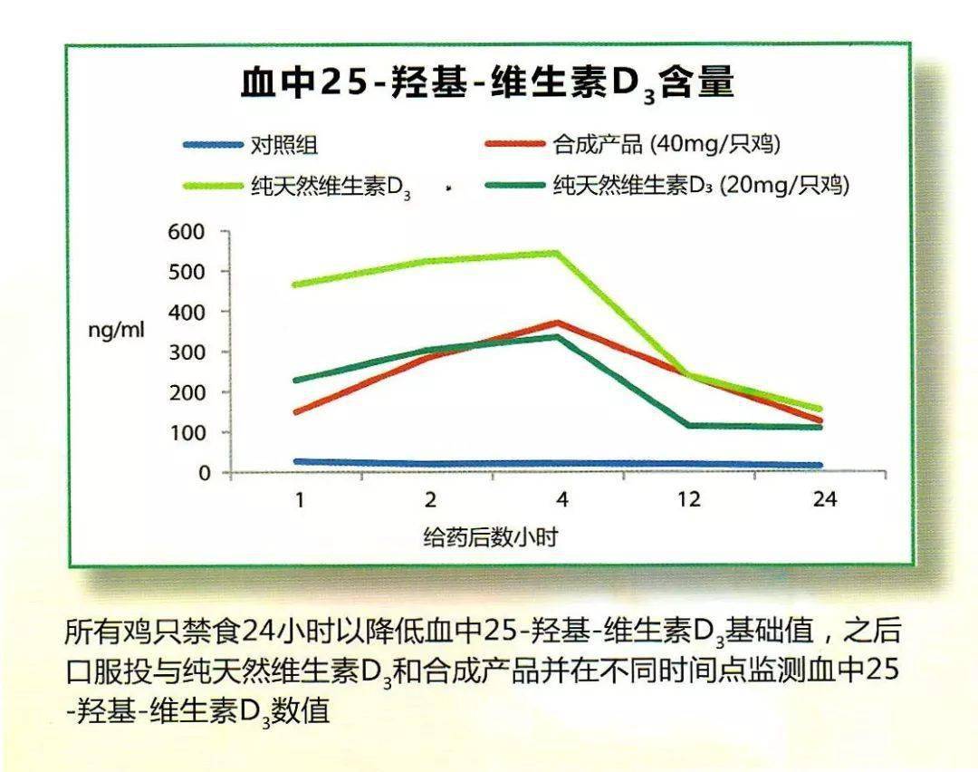 保卫菌100bb25羟基维生素d3地衣芽孢杆菌