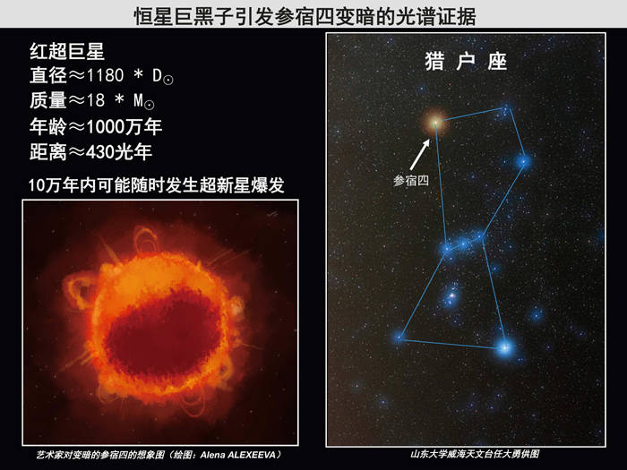 我国科学家揭开红超巨星参宿四致暗之谜