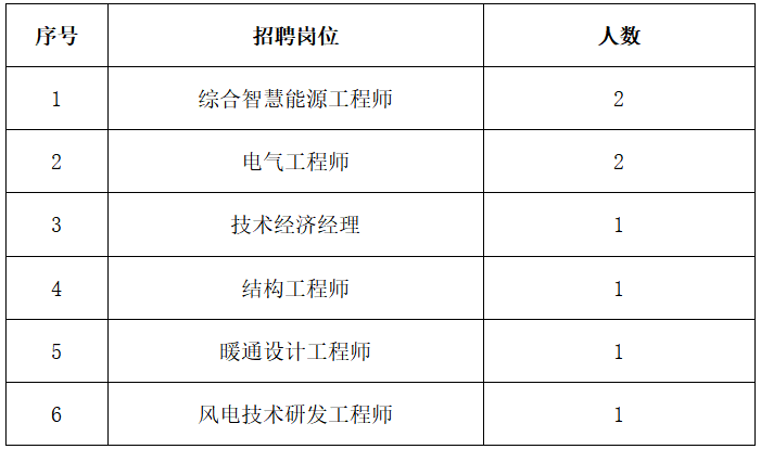 招聘的职责_广发银行茂名分行2020年社会招聘公告(3)