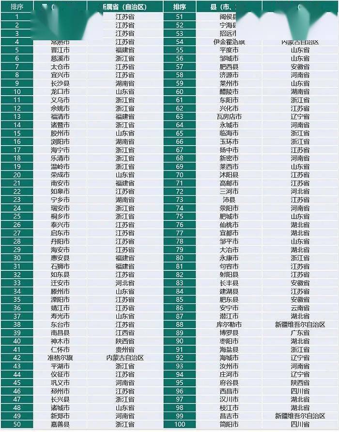 慈溪企业排名_慈溪中学全国排名(2)