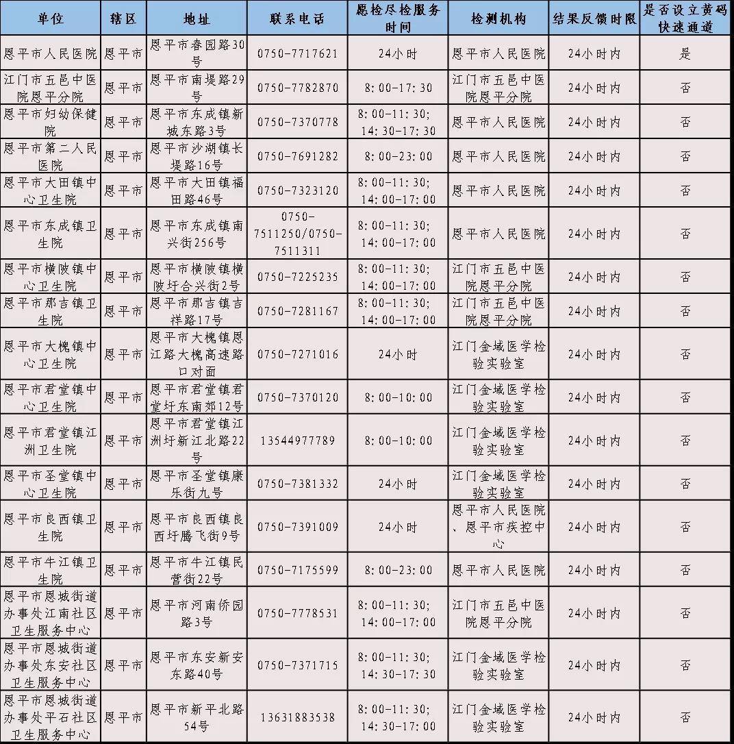 采样|非必要不出省！江门发出重要提醒，公布106个核酸采样点