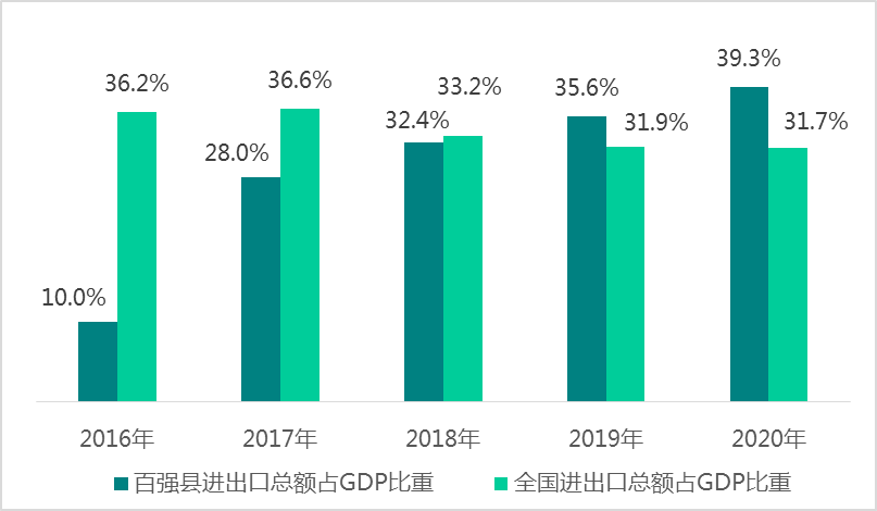 2021年湖北县域gdp_湖北2021年上半年GDP数据全部出炉,武汉有望超越2019年水平