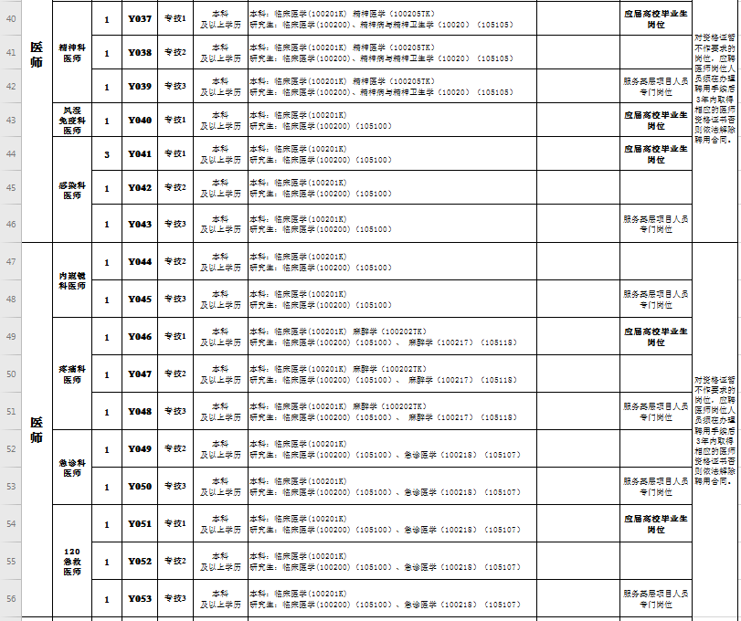 灵石人口_请以下人员到灵石管理中心报道