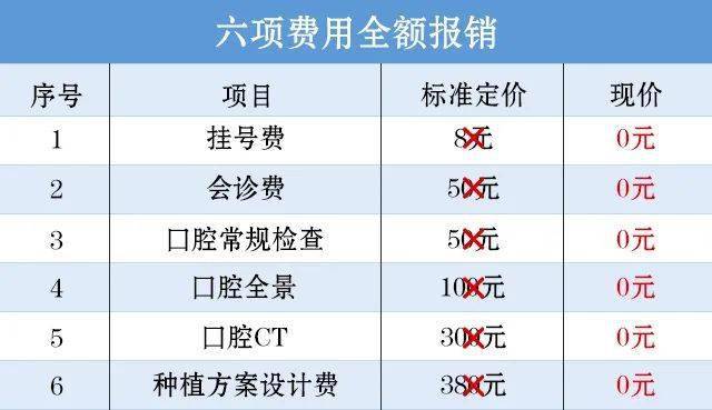 缺失|八月的3项福利补贴，大连市民可报名领取，截止本月底！