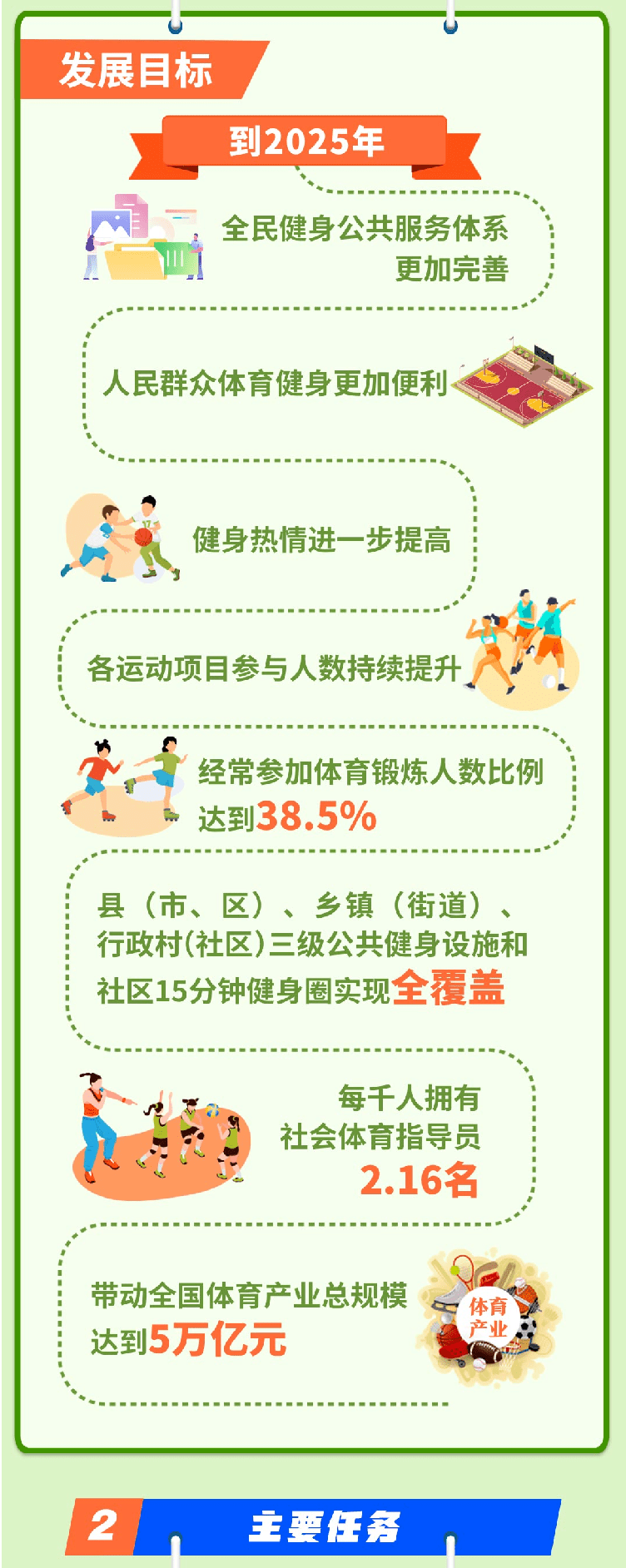 一张图读懂全民健身计划20212025年