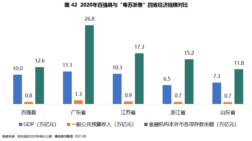 百强县2020gdp安徽_餐饮版图里异军突起的品类冠军(2)