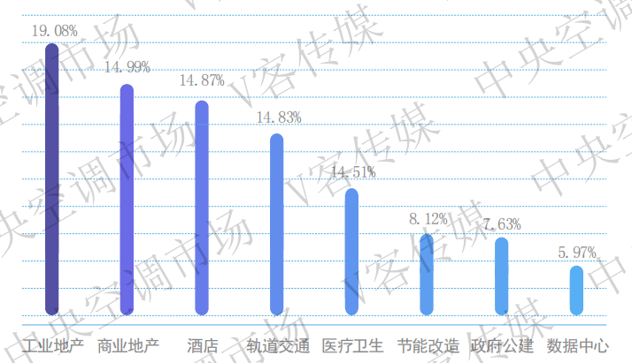 报告丨双碳战略下开云APP 开云官网入口磁悬浮中央空调成高效节能首推产品(图3)
