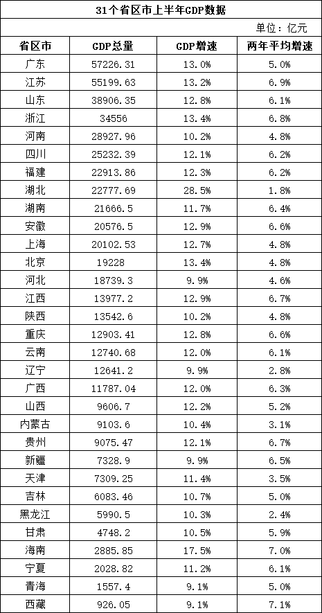 2021辽宁gdp总量多少_2021年前三季度辽宁省GDP