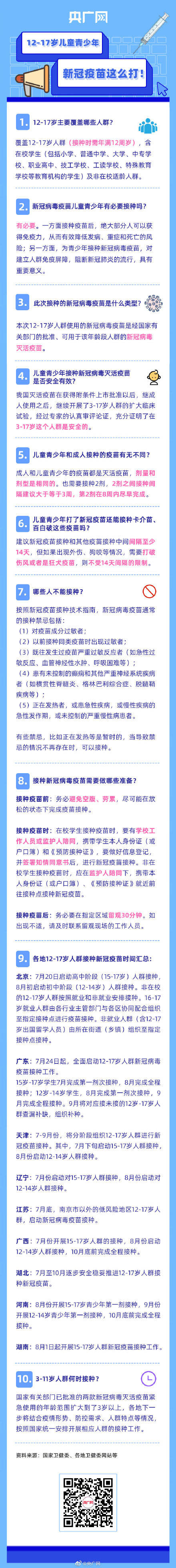 冲突|儿童青少年新冠疫苗这么打