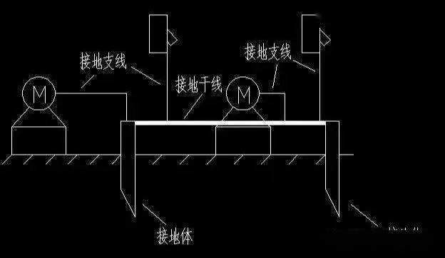 什麼是建築電氣防雷接地系統詳細解讀