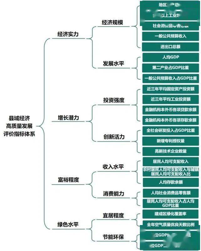 2021龙口gdp多少_22省份一季度GDP 湖北增速第一,7省跑赢全国(2)