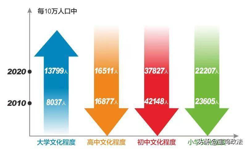 宝鸡人口_近40万人去哪儿了(3)