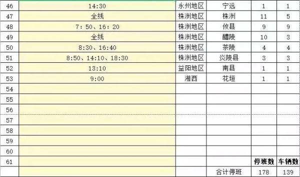 客运|长沙地铁、汽车南站最新提醒！