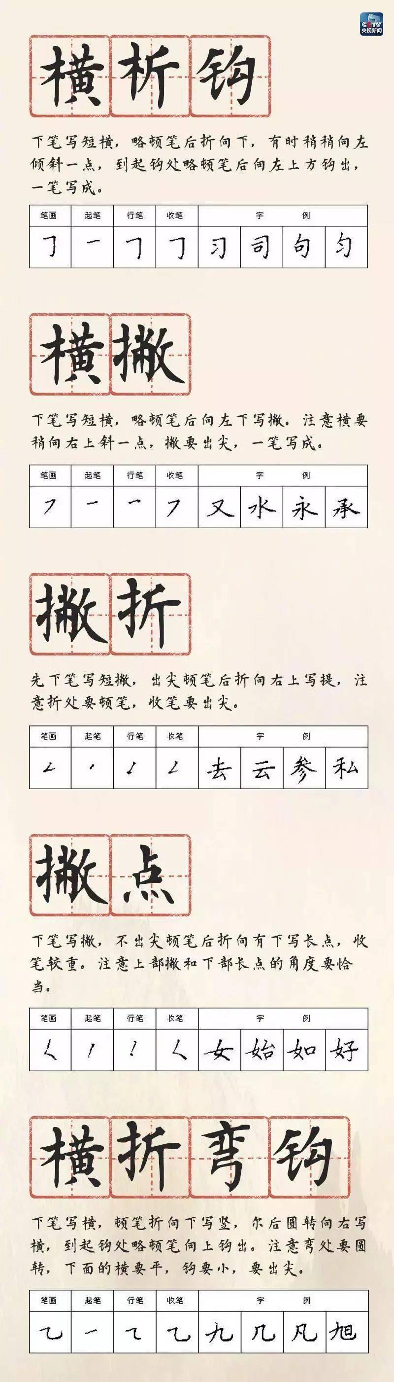 硬筆書法28種基本筆畫的書寫方法,快收藏起來,教給孩子吧!