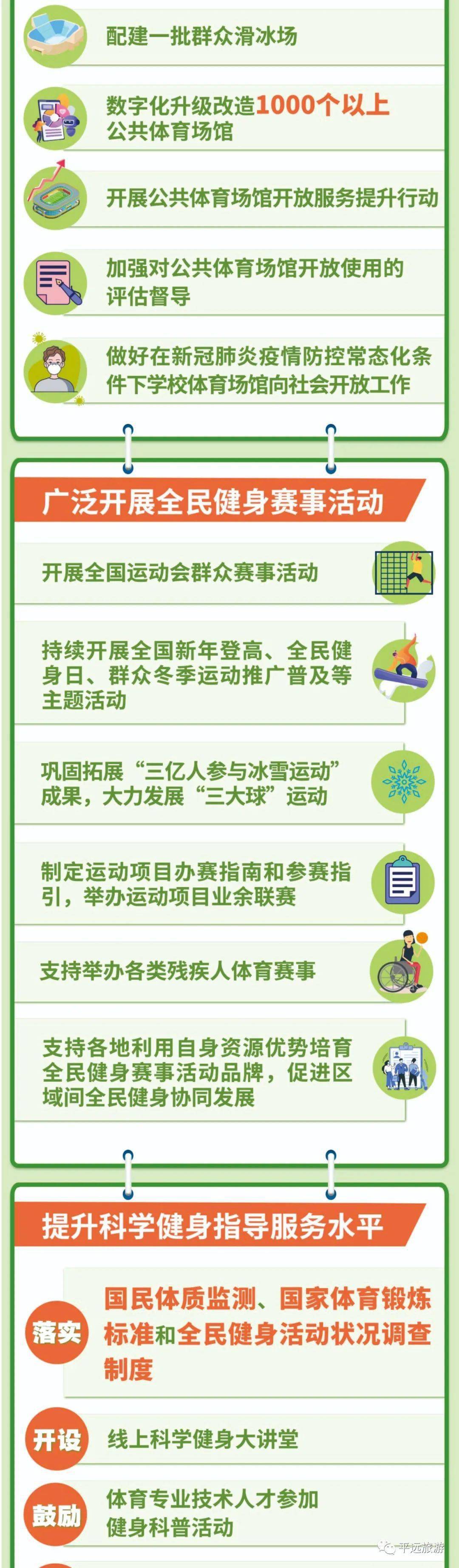 一张图读懂《全民健身计划(2021——2025年)》