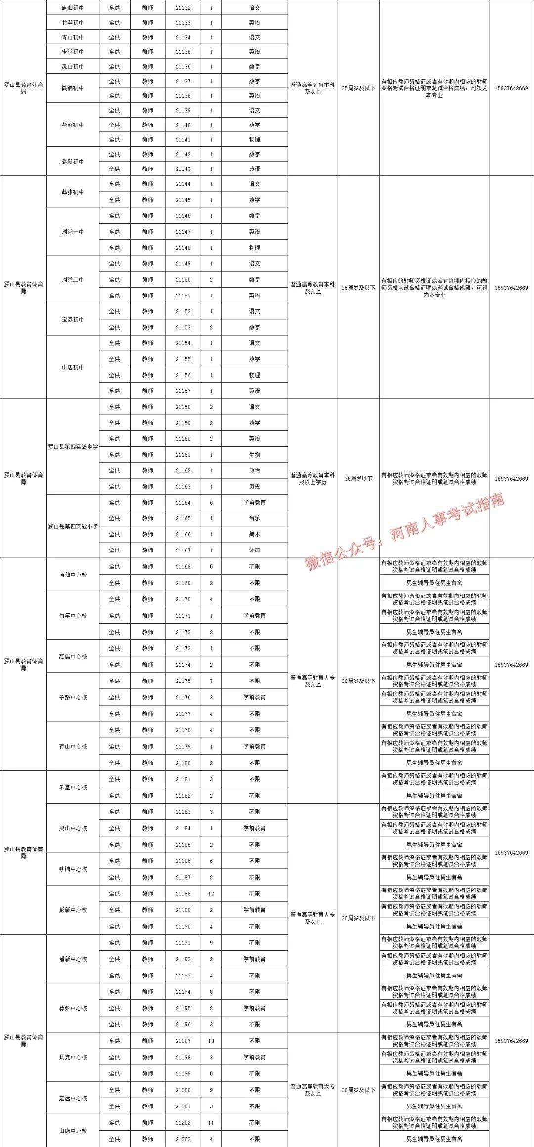 信阳人口有多少2021年_信阳学院2021年招聘工作人员公告(2)