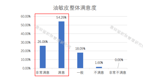 产品|修护界新星！泛红敏感一瓶解决！