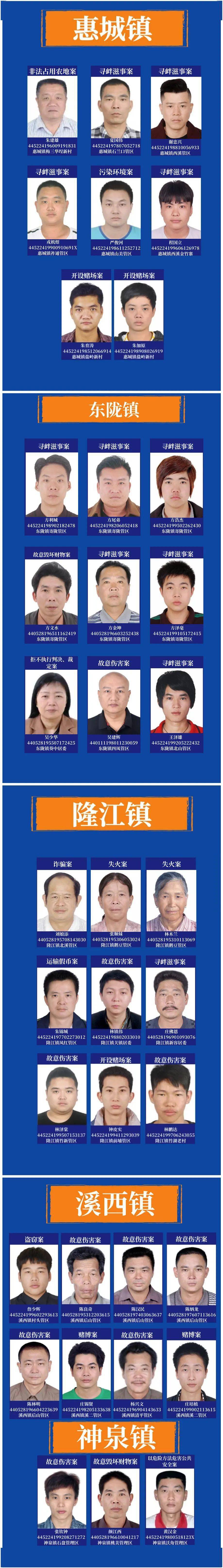 隆江11人,溪西8人,被悬赏追捕!_惠来县