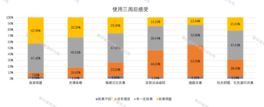 产品|修护界新星！泛红敏感一瓶解决！