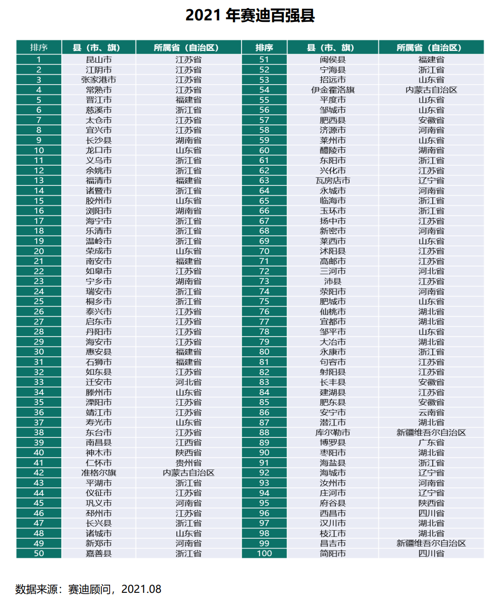 县域经济gdp_发展县域经济,别把路走窄了(2)