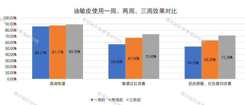 产品|修护界新星！泛红敏感一瓶解决！