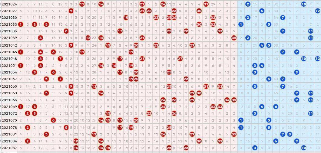 21090期大乐透五种走势图前区重复号可继续考虑当做绝杀号