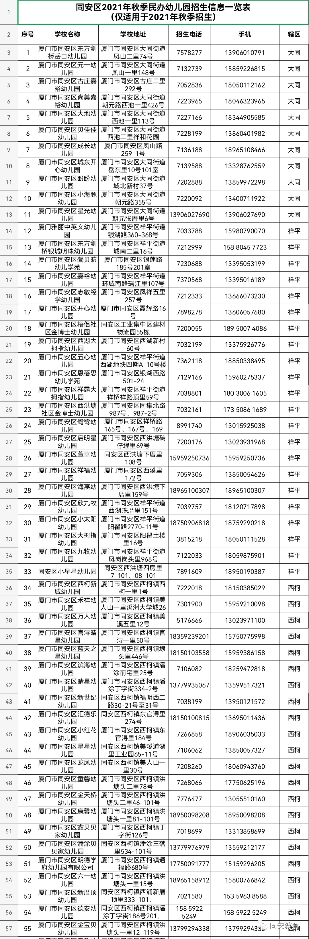 因为|“因为拆迁不能移户口，我厦门有房幼儿园还得参加摇号！”幼儿园网上报名开始！这所公办园今天摇号！