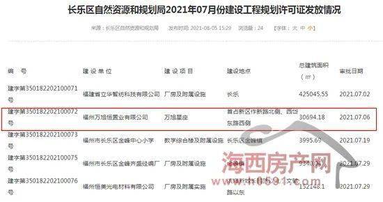 新盘 神秘新盘 万旭星座 领证 楼面价3053元 长乐