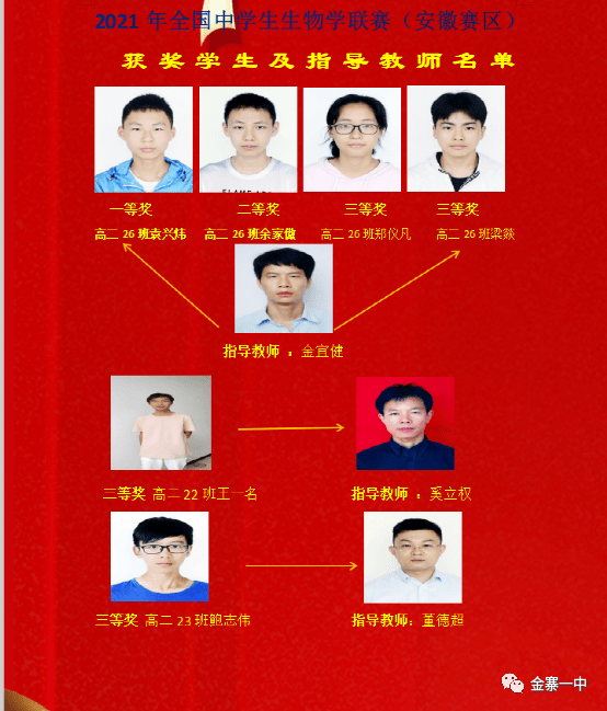 厉害金寨一中6名参赛同学均获省级奖项