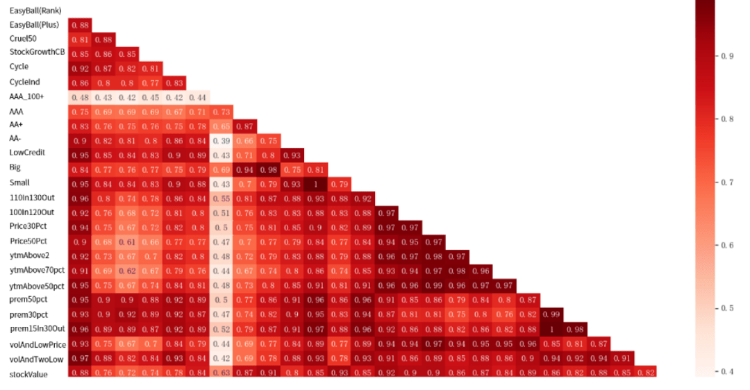 图表:基础策略净值波动相关性热力图