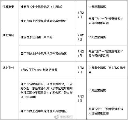 管理|最新！广东疾控发布重点地区来（返）粤人员健康管理措施